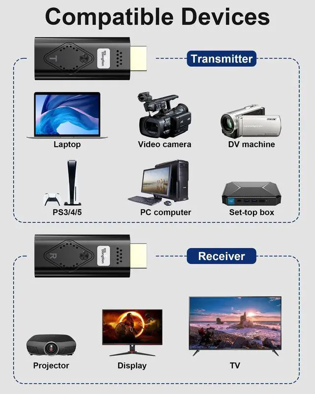 Alt view image 7 of 7 - Wireless HDMI Extender, Wireless HDMI Transmitter and Receiver, 2.4/5GHz Plug & Play, for Streaming Video and Audio to Monitor from Laptop/Pc/Tv Box(1080P-NEW)