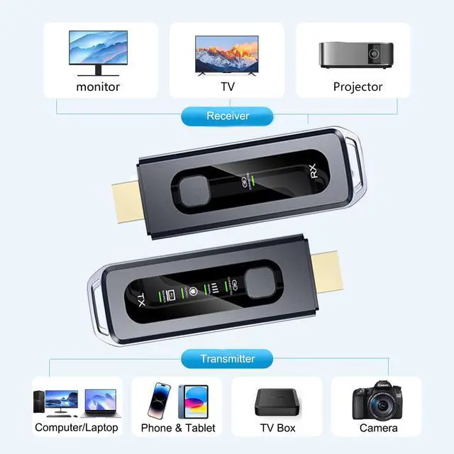 Alt view image 4 of 7 - Wireless HDMI Transmitter and Receiver, HDMI Extender 4K Decode 1080P, LCD Display, Plug&Play, 2.4G&5G for Streaming Video and Audio to Monitor from PC/Projector/TV Box