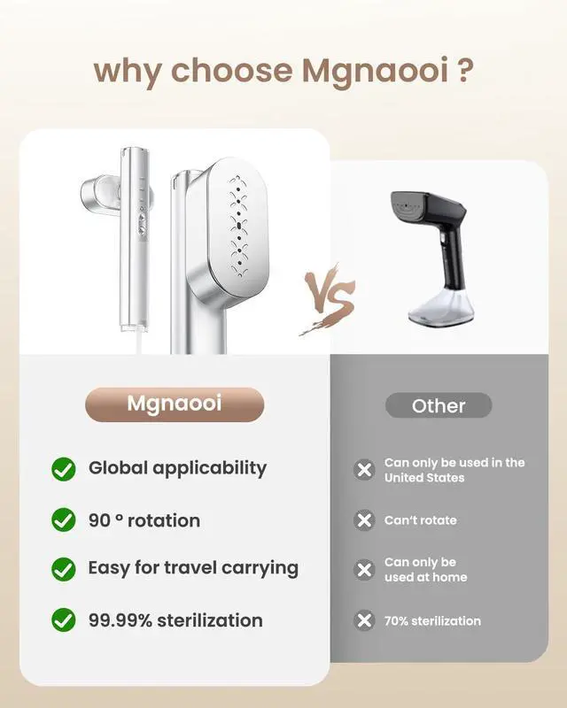 Alt view image 7 of 7 - Travel Steamer for Clothes,100-240V Portable Garment Steamer, SteamerIron 2 In 1, 30s Fast Heat-up,120ml Water Tank,Large Ceramic Heat Panel,Handheld Steamer for Global Europe Traveling,Silver
