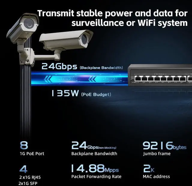 Alt view image 4 of 7 - 12 Port Gigabit POE Switch, 8 POE+ Ports 1000Mbps, 2 Gigabit Uplink, 2 Gigabit SFP, IEEE802.3af/at, 135W Power Supply, Metal Case Unmanaged Plug and Play