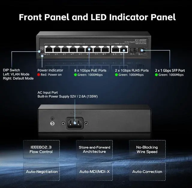 Alt view image 5 of 7 - 12 Port Gigabit POE Switch, 8 POE+ Ports 1000Mbps, 2 Gigabit Uplink, 2 Gigabit SFP, IEEE802.3af/at, 135W Power Supply, Metal Case Unmanaged Plug and Play