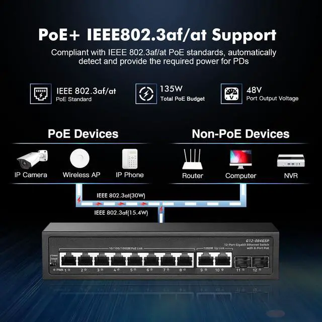 Alt view image 3 of 7 - 12 Port Gigabit POE Switch, 8 POE+ Ports 1000Mbps, 2 Gigabit Uplink, 2 Gigabit SFP, IEEE802.3af/at, 135W Power Supply, Metal Case Unmanaged Plug and Play