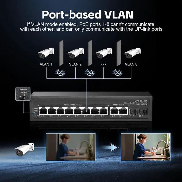 Alt view image 6 of 7 - 12 Port Gigabit POE Switch, 8 POE+ Ports 1000Mbps, 2 Gigabit Uplink, 2 Gigabit SFP, IEEE802.3af/at, 135W Power Supply, Metal Case Unmanaged Plug and Play