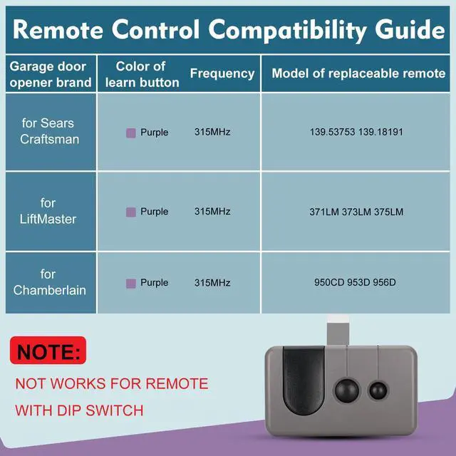 Alt view image 3 of 7 - for Sears Craftsman Garage Door Remote 139.53753 53753 139.18191 HBW2028 371LM 373LM 375LM 950CD 953D 956D, Work with Purple Learn Button ONLY(2006-2013)1 Pack