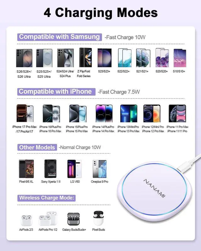 Alt view image 2 of 7 - 10W Max Wireless Charger Pad, Fast Charging Compatible with iPhone 17/16/15/14/13/12/11/SE Series, Samsung Galaxy S26/S25/S24/S23/S22/S21/S20, AirPods 2/3 - Adapter Required (Sold Separately)