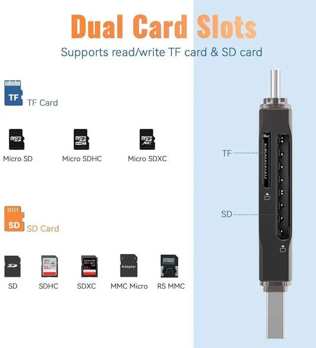 Alt view image 5 of 7 - USB 3.0 SD Card Reader,Dual Slots USB 3.0 Type C to Micro SD Card Adapter, Memory Card Reader Adapter for MicroSD, SDHC, SDXC, RS-MMC, MMC, Compatible with Laptop, iphone 16/15,MacBook Android (Black)