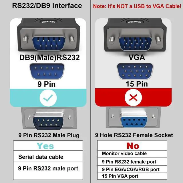 Alt view image 2 of 7 - USB to Serial Adapter, USB to RS-232 Male (9-pin) DB9 Serial Cable, Prolific Chipset, Windows 11/10/8.1/8/7, Mac OS X 10.6 and Above, 1.8MNot VGA