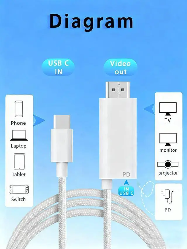 Alt view image 5 of 7 - USB C to HDMI Cable 4K 60Hz, Type C to HDMI Cord 6.6FT, USB-C HDMI Cable for iPhone 17/16/15, Compatible with Thunderbolt 3/4, MacBook Pro/Air, iPad Pro (White(USB C to HDMI with PD))