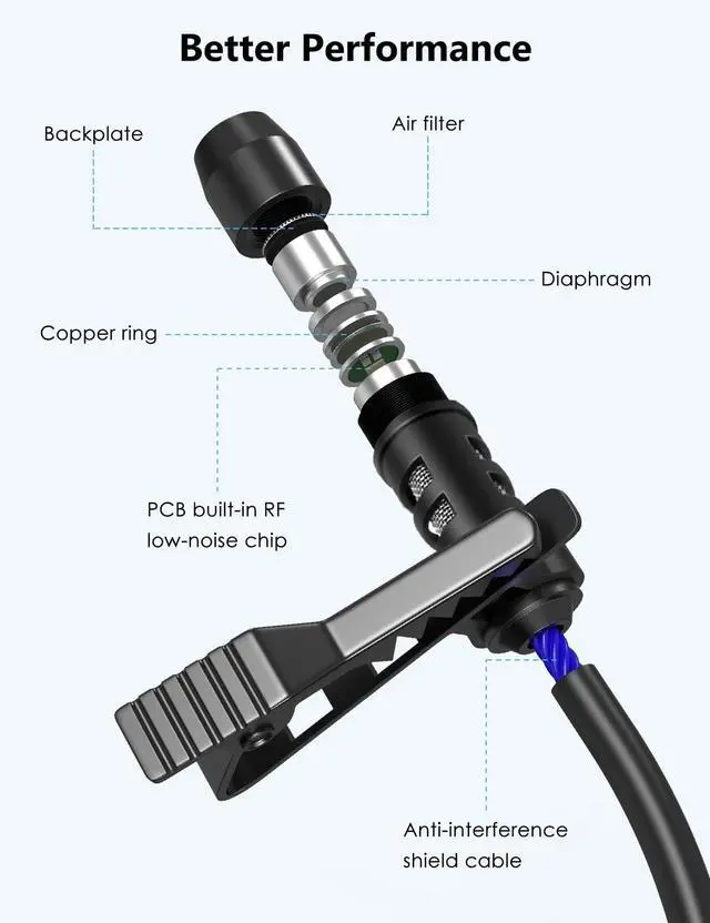 Alt view image 4 of 5 - USB PC Microphone Plug & Play USB Lavalier Microphone Omnidirectional External Clip-on Mini USB Microphone for Computer, Laptop, YouTube, Recording, Podcasting, Gaming - 2M/6.5FT