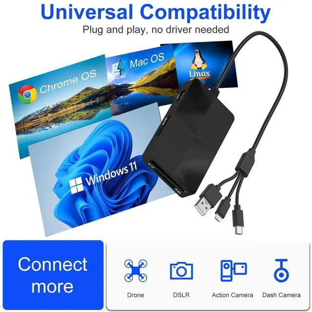 Alt view image 5 of 7 - Memory Stick pro Duo Adapter Reader - 8 in 1 SD/TF/MS/CF/XD Card Reader with 3 USB 2.0 Ports for iPhone/Computer/USB-C Device, Built-in 3-in-1 Connector (Lightning, USB-C and USB-A), Plug & Play