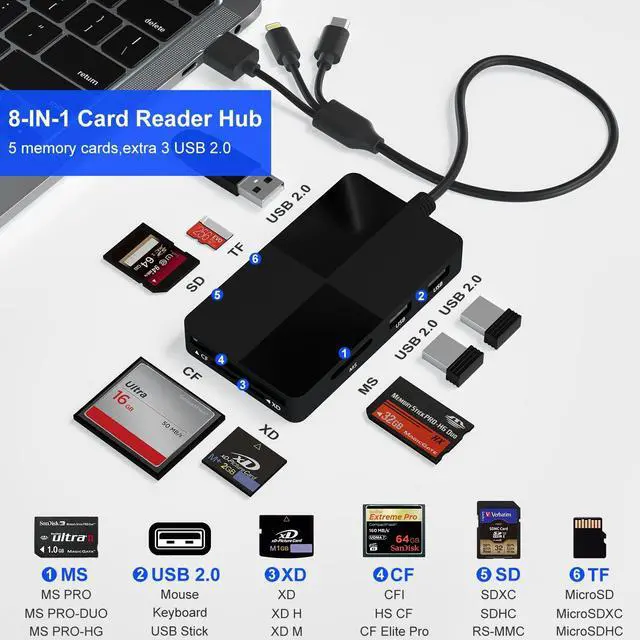 Alt view image 2 of 7 - Memory Stick pro Duo Adapter Reader - 8 in 1 SD/TF/MS/CF/XD Card Reader with 3 USB 2.0 Ports for iPhone/Computer/USB-C Device, Built-in 3-in-1 Connector (Lightning, USB-C and USB-A), Plug & Play