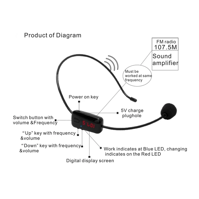 Alt view image 4 of 7 - Wireless FM Headset Microphone, Rechargeable Hands-Free Mic for Voice Amplifier, Perfect for Teacher, Tour Guide, Church, Conference, Public Speaking & Karaoke
