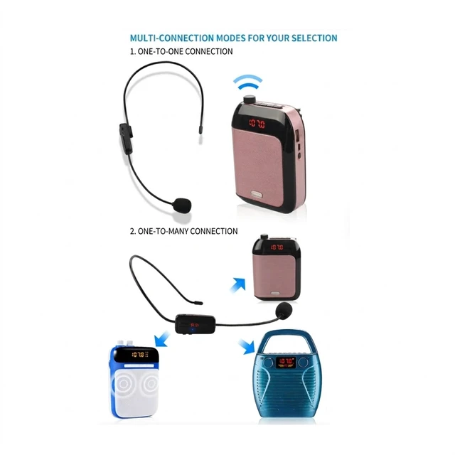 Alt view image 6 of 7 - Wireless FM Headset Microphone, Rechargeable Hands-Free Mic for Voice Amplifier, Perfect for Teacher, Tour Guide, Church, Conference, Public Speaking & Karaoke