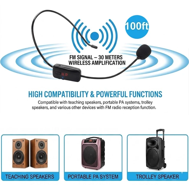 Alt view image 3 of 7 - Wireless FM Headset Microphone, Rechargeable Hands-Free Mic for Voice Amplifier, Perfect for Teacher, Tour Guide, Church, Conference, Public Speaking & Karaoke