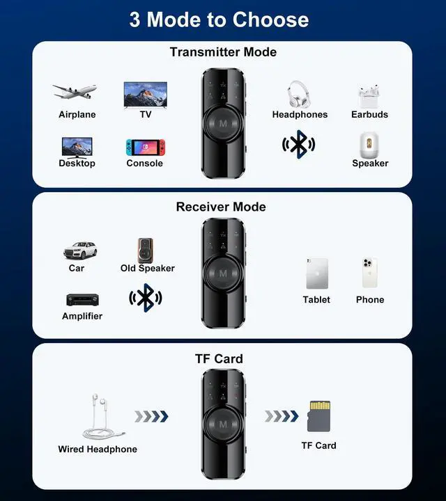 Alt view image 2 of 7 - Bluetooth Transmitter for TV Dual Link, Airplane Bluetooth Adapter for 2 Headphones, 3.5mm Wireless AUX Adapter for Car/Gym/PC, Hands-Free Calls TSNAM