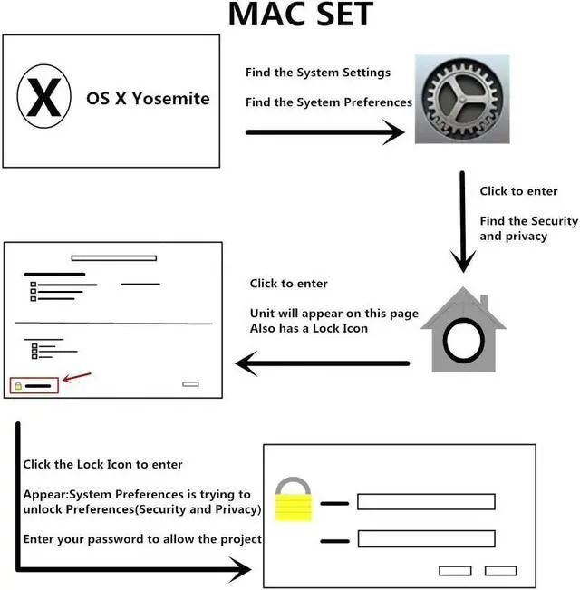 Alt view image 5 of 7 - Smart Card Reader, CAC Card Reader Military, Compatible with Windows, Mac OS and Linux