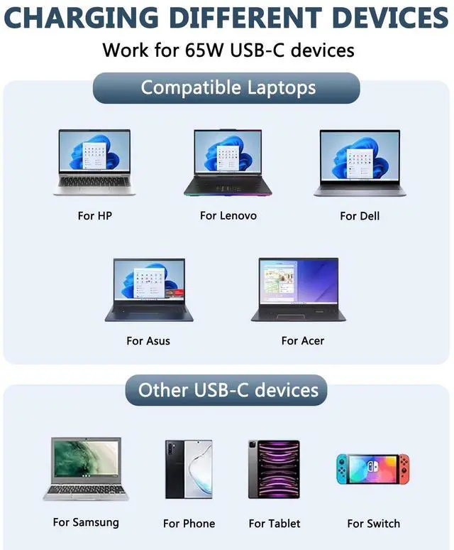 Alt view image 5 of 7 - 65W USB C Laptop Charger Compatible with HP Chromebook x360 14 11 G5, Spectre x360 13 15, EliteBook 840 G5 G6 G7, ProBook 450 G6, Envy, Pavilion Type C Computer Charger Adapter