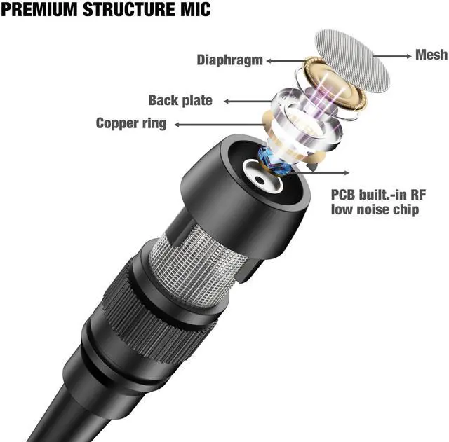 Alt view image 4 of 7 - Professional Unidirectional Super Cardioid Lavalier Lapel Microphone - for Interview, Stage, Studio & Live Performances - Mini XLR 4 Pin TA4F Plug