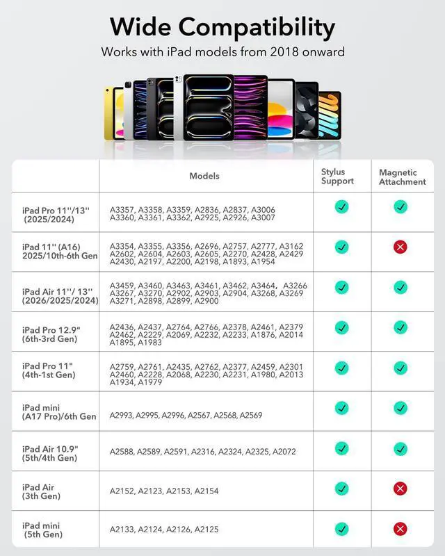 Alt view image 6 of 7 - Geo Digital iPad Pencil Findmy Compatible with Apple iPad 2018-2026,with Easy Shortcuts for Apple iPad A16/10/9/8 & Air 13/11 & Pro 12.9/13/11 & Mini 7/6/5,White(No Wireless Charging)