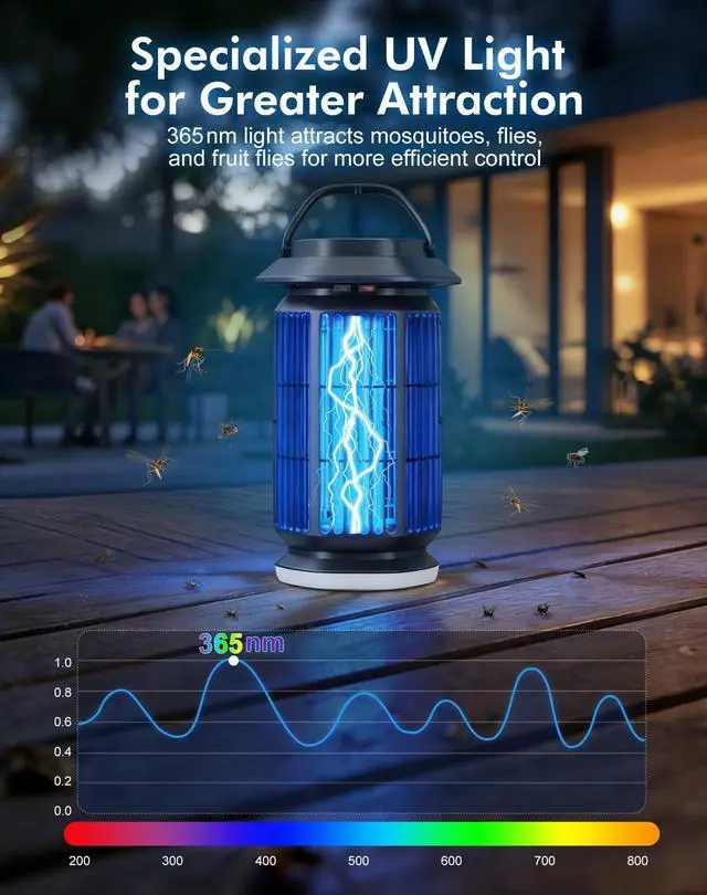 Alt view image 4 of 7 - Bug Zapper Outdoor, 4000V Electric Mosquito Zapper, Fly Killer with Built-in Night Light, Insect Fly Trapper with Waterproof ABS Shell for Home, Patio & Garden, Indoor/Outdoor Use, Black