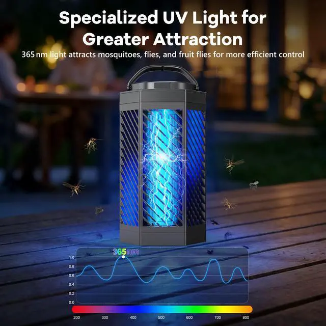 Alt view image 5 of 7 - Bug Zapper Outdoor Indoor, 2 in 1 Rechargeable Mosquito Zapper with 8000mAh Battery and LED Light, USB Charging Electric Fly Zapper, Portable Fly Trap Mosquito Killer for Patio Backyard, Garden