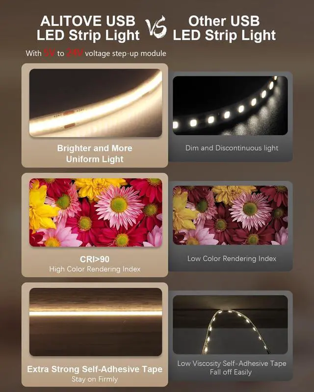 Alt view image 3 of 7 - LED Strip Lights 5V USB 6.56FT 640LEDs 4000K Bright Dimmable White COB LED Light Strip with Remote Flexible LED Tape Lights for Cabinet Kitchen TV Backlights Shelf Bedroom Mirror Desk Lighting