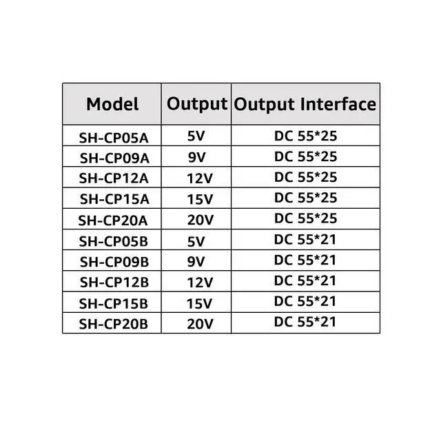 Alt view image 7 of 7 - MagicConn SH-CP09A USB Type C PD to DC Power Cable-9V