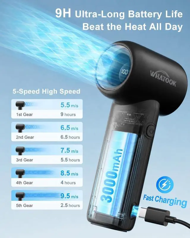 Alt view image 3 of 6 - Portable Handheld Fan, High Speed Turbo Mini Fan with 5 Speeds, 3000mAh USB-C Rechargeable Personal Fan, LED Digital Display, Small Pocket Fan for Travel, Camping, Concerts, Makeup (Black)