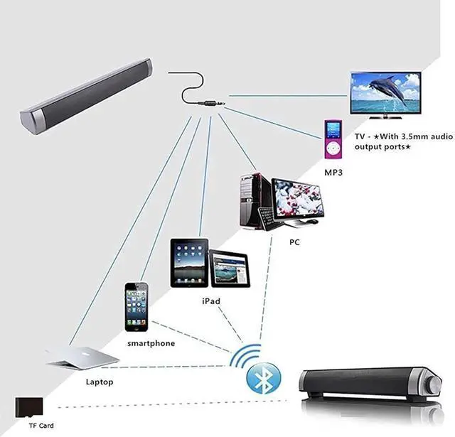 Alt view image 3 of 6 - 2 X 5W Mini Bluetooth Sound Bar, Wired and Wireless Home Theater Audio for Cell Phone/Tablet/Projector and Support TV with AUX/RCA Output