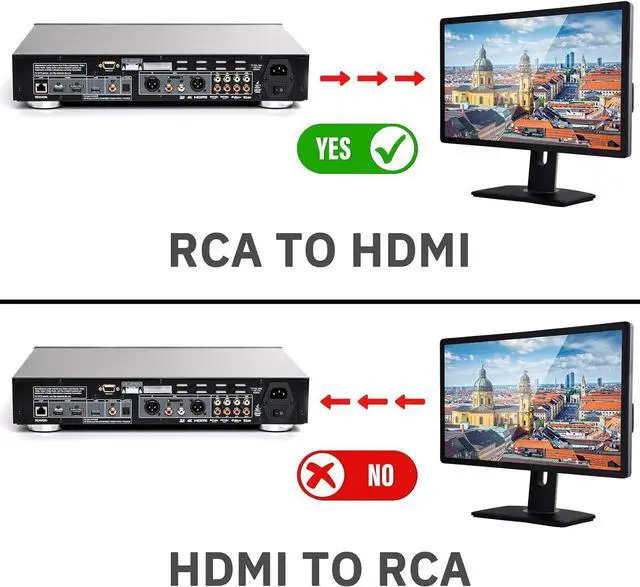 Alt view image 3 of 3 - RCA to HDMI Converter, AV to HDMI Adapter Supports PAL/NTSC for PS2, PS3, Xbox, VHS, VCR, DVD Players