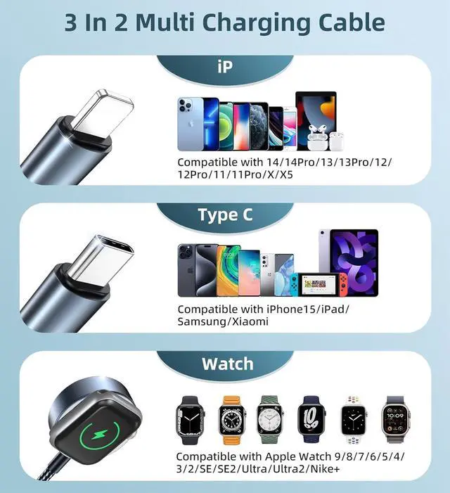 Alt view image 5 of 6 - Travel Essentials for 3 in 2 Multi Charging Cable for iPhone 17 Charger USB C Cord, Car RV Camping Essentials Compatible with iPhone 17/16/15-12