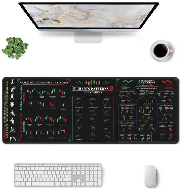 Main image of Stock Market Candlestick Chart Patterns Mouse Pad, Large 3MM Thick Trading Desk Mat Cheat Sheet for Day Traders, Non-Slip Rubber Base, Premium Stitched Edges, 31.5" x 11.8" XL Size for Stock