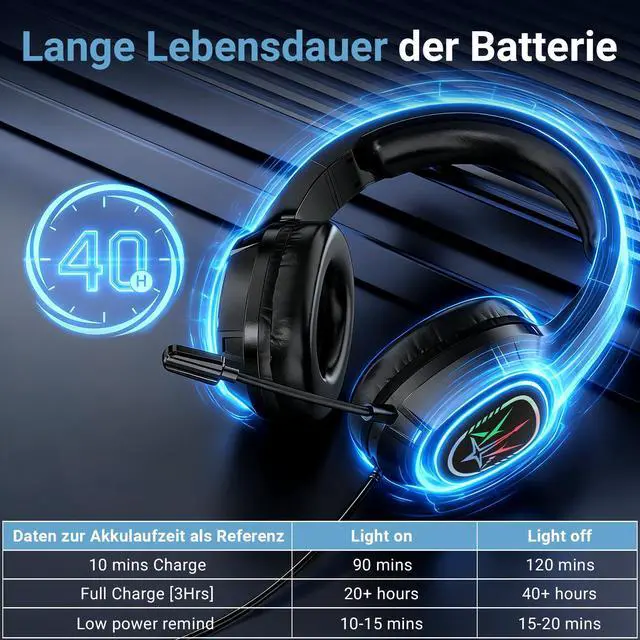 Alt view image 6 of 7 - 2.4GHz Wireless Gaming Headset for PC,Ps4, Ps5-Lossless Audio USB & Type-C,Wired Connection Supported,7.1 Surround Sound,40-Hour Battery, LED Light Over Bluetooth 5.3 Gaming Headphones-Black