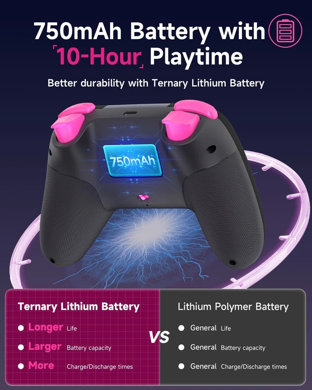 Alt view image 7 of 7 - X05 Wireless Controller for PC/Steam/Switch/iOS/Android, Black | Bluetooth & 2.4G & Wired, Bluetooth Gamepad with Hall Effect, RGB, Turbo, Anti-Drift Controller, with Extra Thumb Grips.