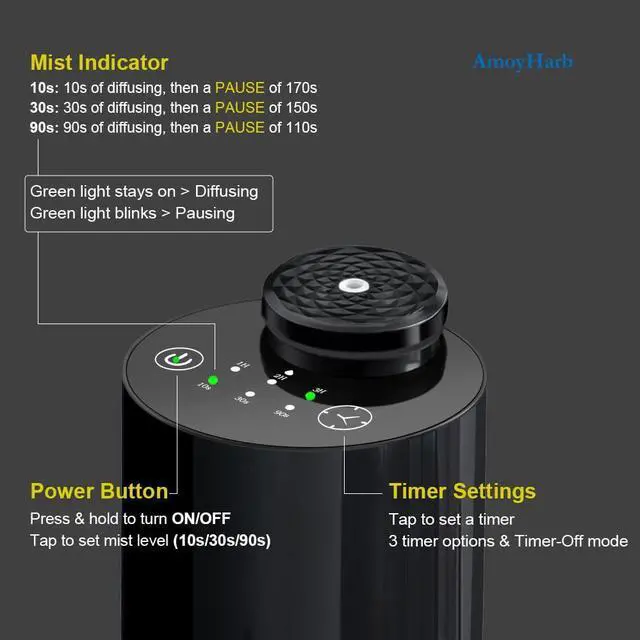 Alt view image 4 of 6 - Waterless Essential Oil Diffuser with 20ml Capacity, Cordless Diffusers with 3 Mist Levels & Timers for Home Car Office