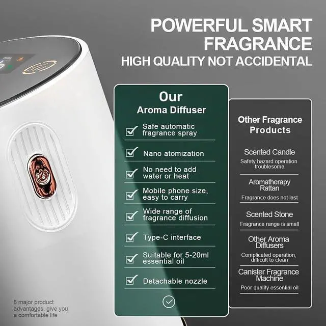 Alt view image 4 of 6 - Waterless Essential Oil Diffuser - Car Aroma Diffuser, Portable Smart Scent Air Machine 1/2/3 & Continuous Mist, Anti-TIPP, Timer Setting and Auto-Off Function (White)