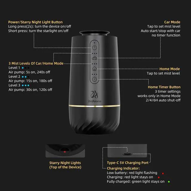 Alt view image 4 of 7 - Waterless Oil Diffuser, Portable Car Diffusers for Essential Oils, Wireless Diffusers with 3 Mist Levels & Timer, ABS Material, Starry Night Light for Car Home Office, Includes 3 Scent Oils