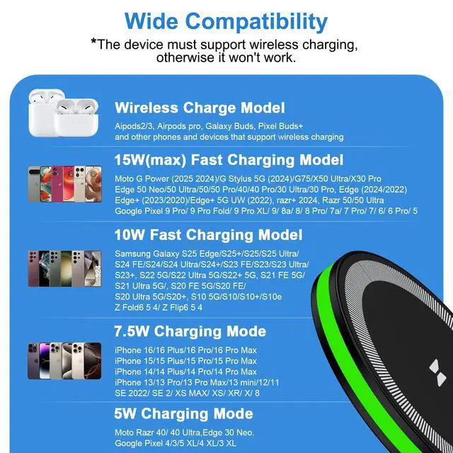 Alt view image 6 of 7 - Samsung S26 Ultra Wireless Charger Fast Charging Pad 15W for Galaxy S26+ S25 Ultra FE S25+ Z Fold Flip7 S24 Ultra S24+ S23,Pixel 10Pro Fold/XL/9a 8, Android Wireless Charger Station with QC3.0 Adapter