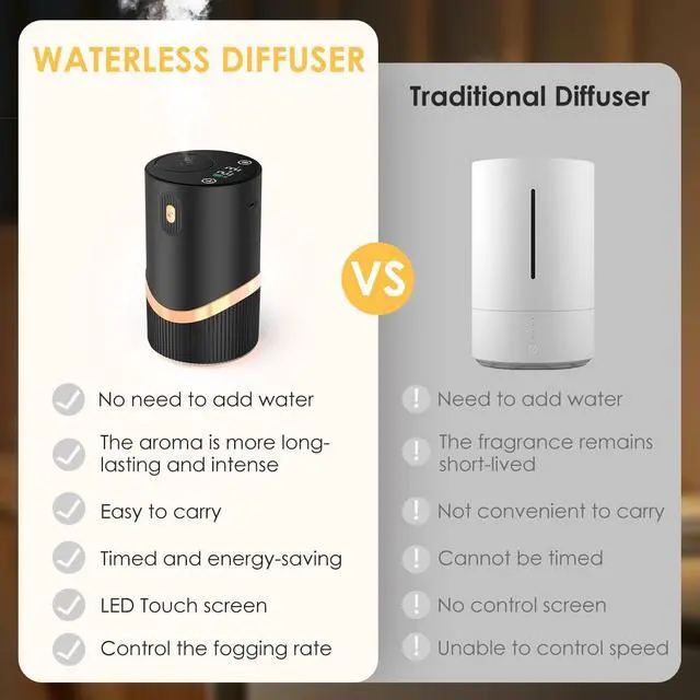 Alt view image 5 of 7 - Waterless Essential Oil Diffuser Rechargable: Portable Aromatherapy Diffuser for Car and Home - 1/2/4/6H/Time Off 4 Mist Level for Room Office Bedroom (Black)