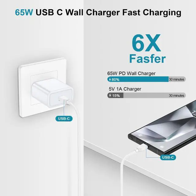 Alt view image 2 of 6 - 65W Super Fast Wall Charger,USB Charger Fast Charging for Samsung Galaxy S26 Ultra S25 FE S25 Ultra S24 S23 A16 A56 A36;USB C Block with 6FT C to C Cable for iPad iPhone 17 Pro Max 16 Pro 15,White