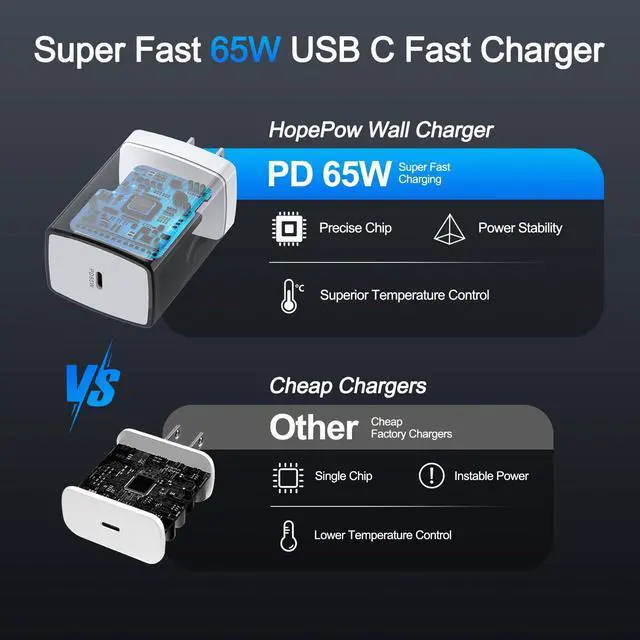 Alt view image 6 of 7 - for Galaxy S26 Ultra Super Fast Charger Block Power Adapter for Samsung Galaxy S26+/S26/S25 Ultra/S24 FE/A17/A16/A15/A55/A35,65W USBC Fast Charging Cube Box Wall Plug Brick for Android Phone S26 Ultra
