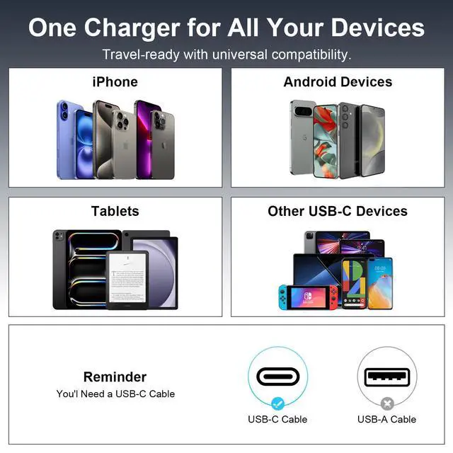 Alt view image 7 of 7 - 65W Super Fast Charger Type C for Samsung Galaxy S26 Ultra S26+ S26 S25 FE S25 Ultra S24 S23 S22 S21 A57 A56 A37 A36 A17 A16 A15 A14 5G, USB C Power Adapter Fast Charging Block Android Phone Charger