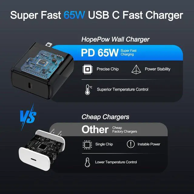 Alt view image 5 of 7 - Samsung S26 Ultra Charger Block Fast Charging for Samsung Galaxy S26+ S26 S25 Ultra S25 S24 FE S23 A17 A16 A35 A55 Z Flip 7 Z Fold 7,65W USB C Charger S26 Ultra Cube Box Brick Fast Charging Adapter