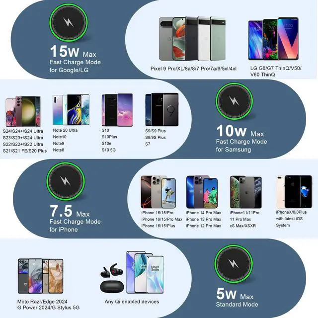 Alt view image 4 of 7 - Samsung S25 Wireless Android Charger Fast Charging Pad for Samsung Galaxy S26 S25 Ultra/S24 Plus/FE/S23/S22/S21,2Pack 15W Fast Wireless Phone Charger Station for Moto Edge 2024/G Stylus 5G/Razr 2024
