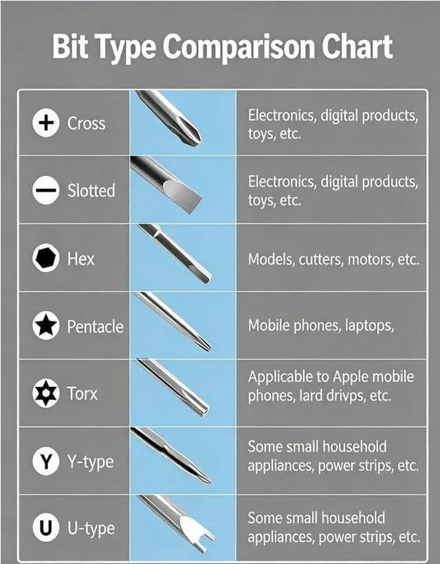 Alt view image 7 of 7 - Multi-Function Precision Screwdriver Set with Storage Case Home Renovation Tools, Electronics Repair Kit 115 Pieces