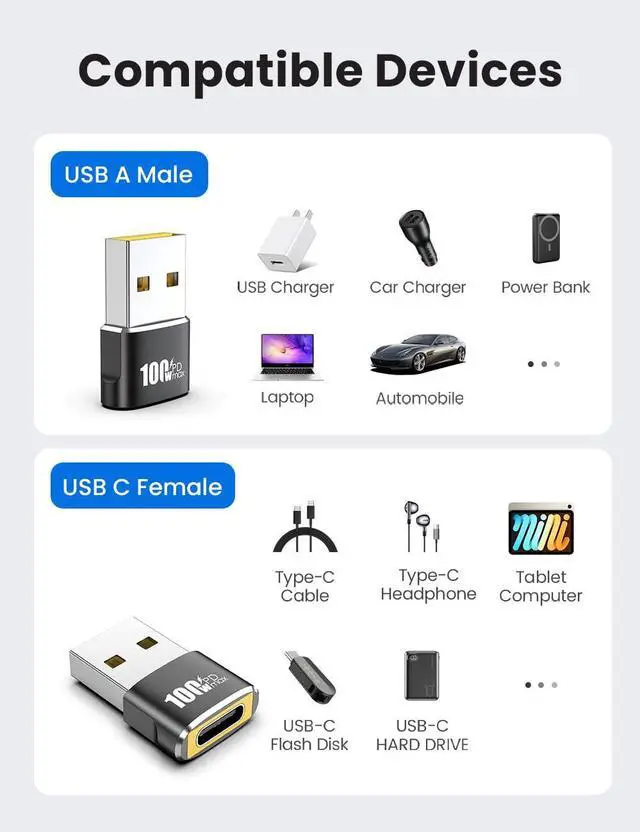 Alt view image 3 of 7 - 10-Pack Set of 100W USB to USB C Adapter - 5Pcs USBA Male to USBC Female Adapter 2.0 and 5Pcs Type C Male to A Female Adaptor 3.0, Compatible with iPhone 17/16/15,iPad, MacBook,Samsung,etc.