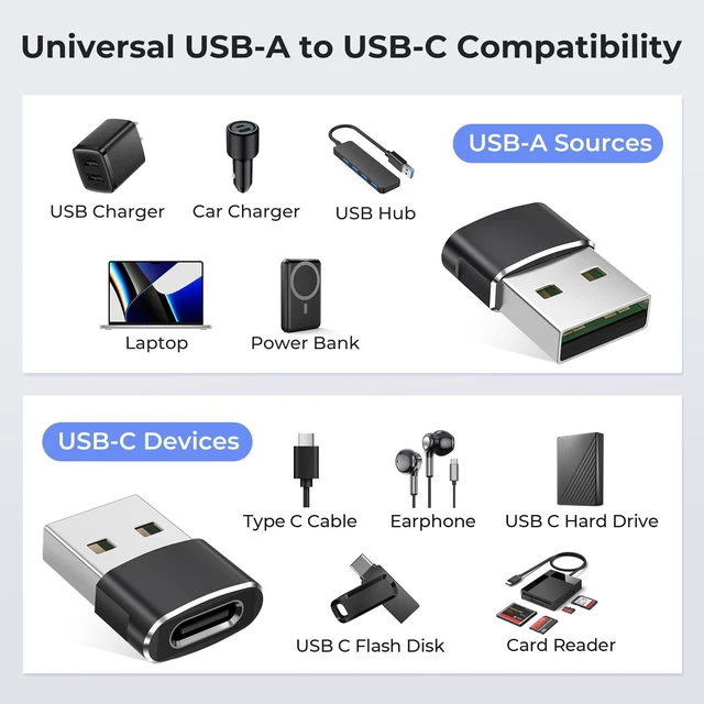 Alt view image 3 of 7 - USB C Female to USBA Male Adapter,Type C Charger Cable Connector | 3Pack for MacBook Pro,iMac,PC,Laptop,Computer,Samsung Galaxy Note 20 S20 S21 S22 S23,Google Pixel 5 4 4A 3 3A 2 XL,OTG