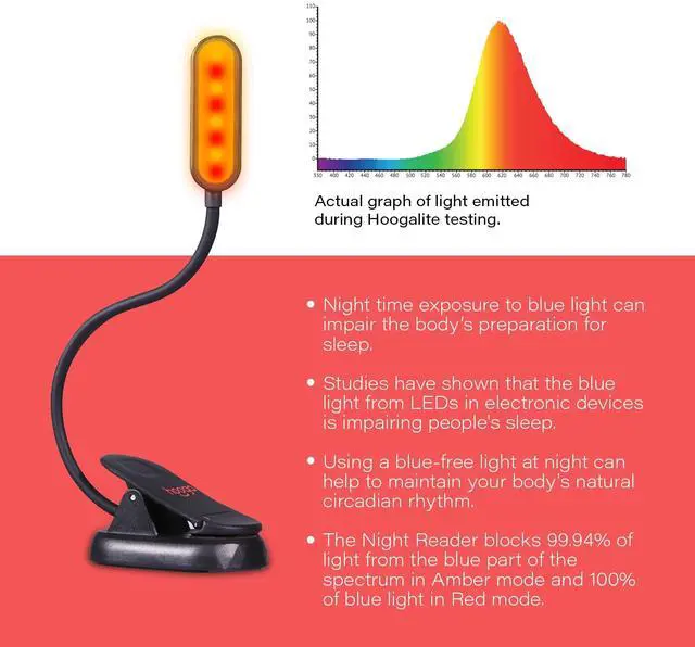 Alt view image 5 of 5 - Amber Book Light Blue Light Blocking Reading Light for Bed, Stepless Dimming, Rechargeable Clip-On Night Light, 1600K Amber & 625nm Red LED for Night Reading