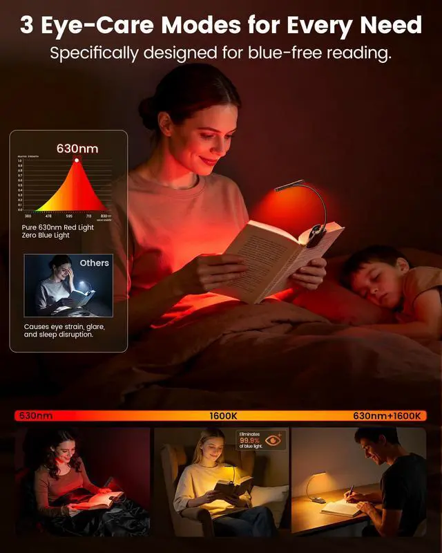 Alt view image 2 of 5 - 630nm Red Light Reading Light, 26 LEDs Zero Blue Light, 1600K Amber Book Light with 3 Modes & 5 Brightness Dimmable, 120H Runtime, Eye-Care Clip on Light for Book Lovers and Kids