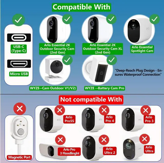 Alt view image 2 of 7 - 1 Pack 8w Solar Panel for Wyze & Arlo Essential Camera, Compatible with Most Low-Power Wireless Cameras, Solar Charger with 10ft Cable + Adjustable Mount, IP65 Waterproof